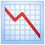 Chart downward U+1F4C9 Chart downward U+1F4C9